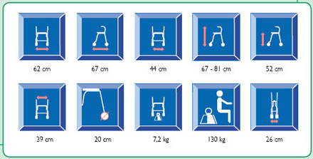 datos tecnicos andador jazz invacare
