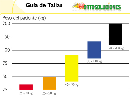 talla y colores apra usar arneses invacare 