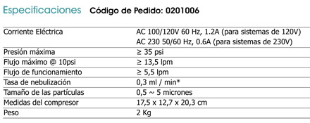 datos tecnicos penguineb