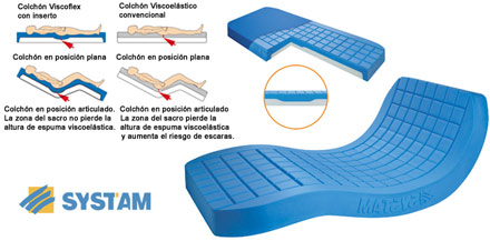 colchon viscoelastico viscoflex ayudas dinamicas 