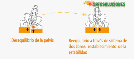 cojin de aire polyair systam