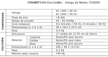 colchoneta de aire antiescaras dynabest 5300 apex medical