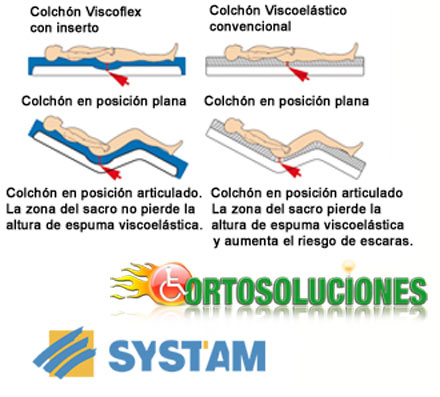colchon antiescaras ayudas dinamicas