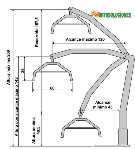 medidas grua de piscina pool  virmedic