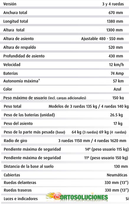 datos tecnicos elite xs sunrise medical sterling