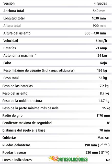 datos tecnicos scooter demontable paerl