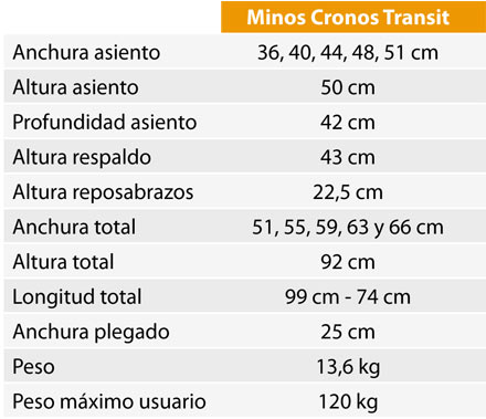 datos tecnicos silla de ruedas acero cronos