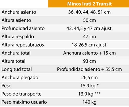 datos tecnicos silla manual irati 2 minos