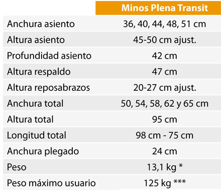 datos silla de ruedas plena minos transit