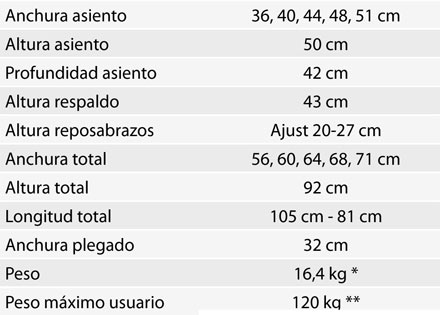 silla de ruedas minos metropoli