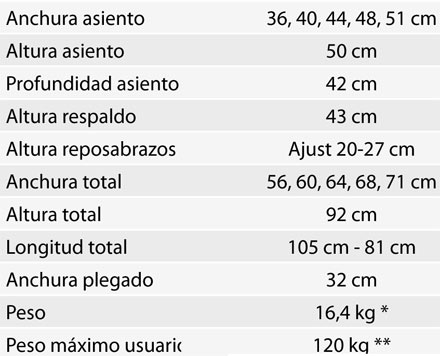 datos tecnicos silla minos metropoli