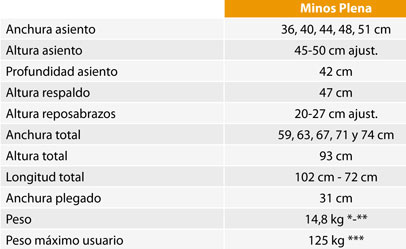 datos t�cnicos silla plena minos