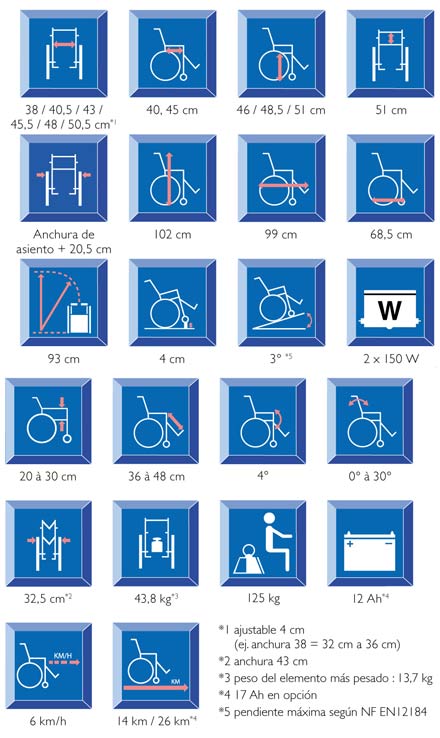 silla electrica esprit action 4 invacare