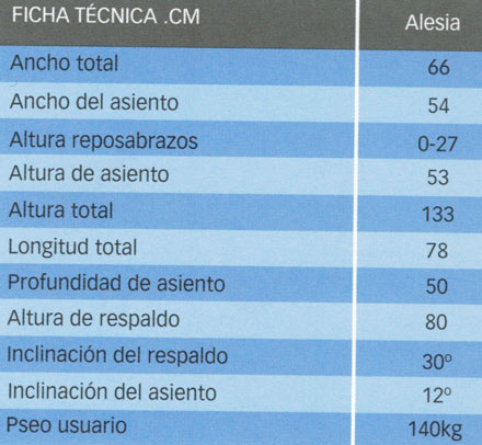 sillon para personas mayores vermeiren rehagirona alesia